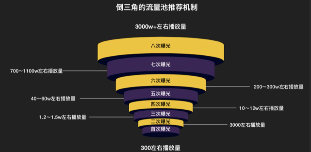 抖音運營策略_個人如何運營抖音_抖音運營學習方法