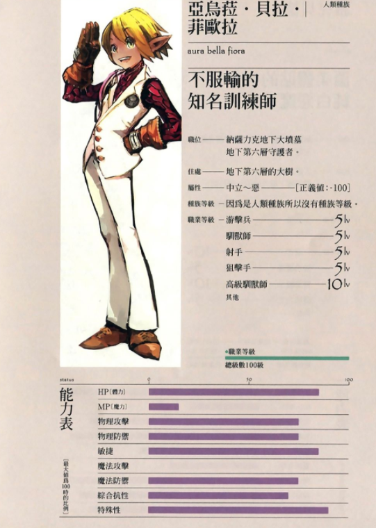 overlord:算上魔兽号称全npc最强的亚乌拉 其本体实力有多强