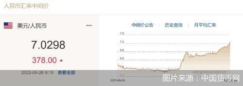 每日汇市｜人民币汇率中间价破7贬值至2020年7月7日以来最低