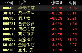 港A石油股集体下跌国际油价大跌连跌4周创今年最长连跌纪录