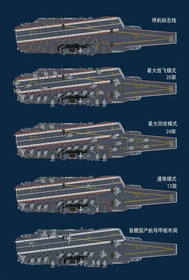 辽宁舰百炼成钢放眼欧洲根本没有对手24架歼15一波带走