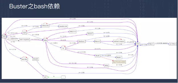 中国基础软件的发展趋势 腾讯新闻