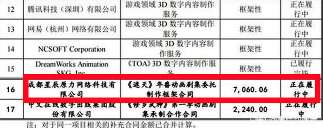 遮天回应7000万投资事情，上半年有望开播，不交给玄机原因揭晓-古次元