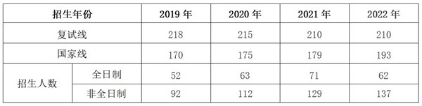 会计专业考研学校排名哪个好,同学们快看过来(2023己更新)插图1