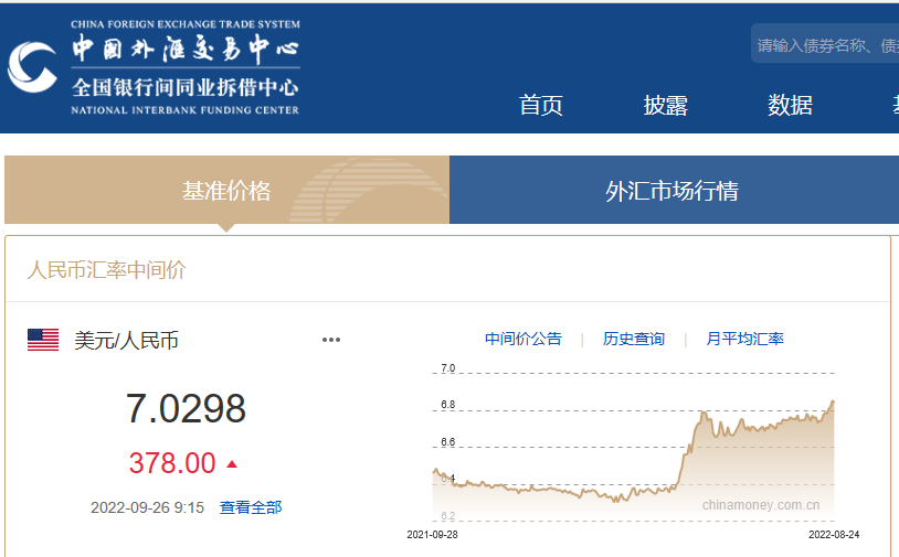 远期外汇市场_外汇远期和外汇期货的区别_外汇远期 外汇期货