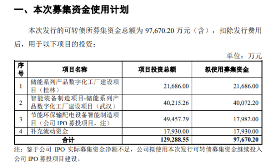 储能板块掀涨停潮！央企争相布局，券商：盈利空间有望提升