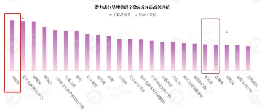 水杨酸要“膨胀”了！丨了不起的成分