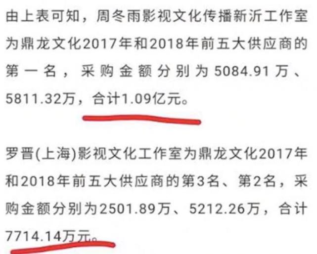 刘昊然片酬6000万图片