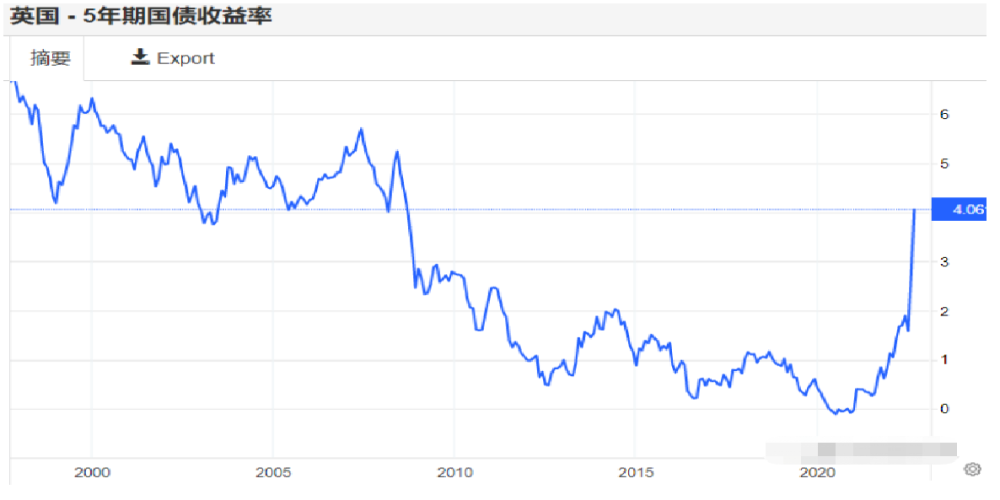 2022年1—8月份全国规模以上工业企业利润下降2.1%