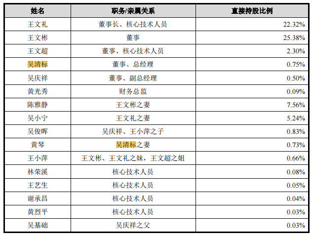 小鹏汽车：根据股权激励计划发行198.25万股