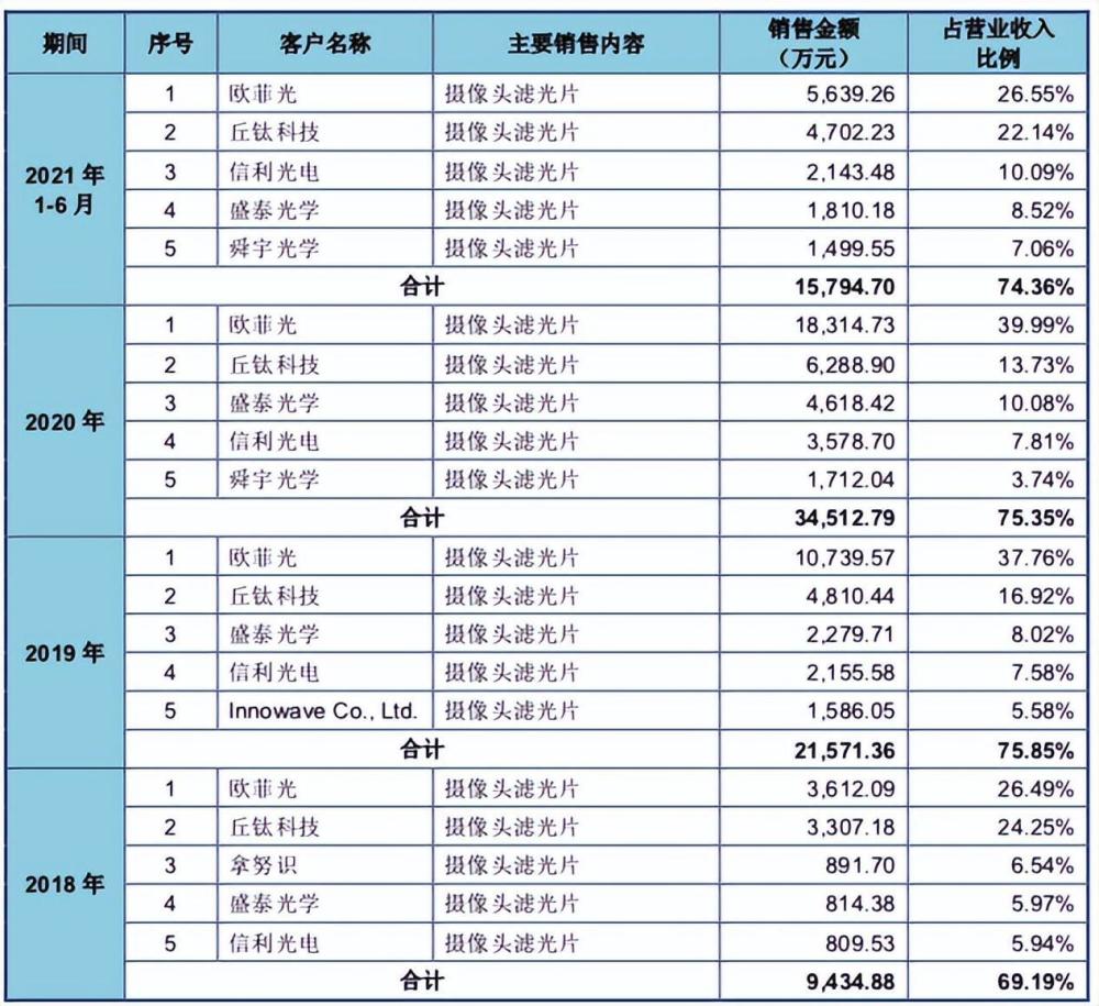 东田微80后财务总监涉嫌犯罪！上市刚4个月，曾被质疑财务造假