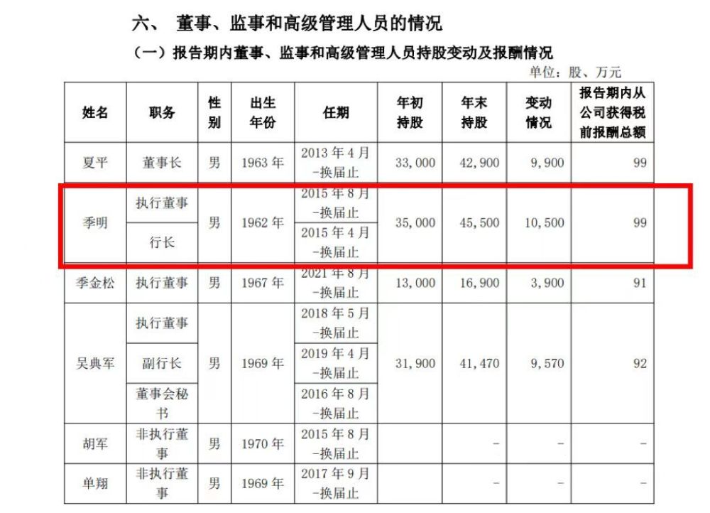 江苏银行行长变更：掌舵7年的季明辞任，副行长兼首席信息官葛仁余“接棒”