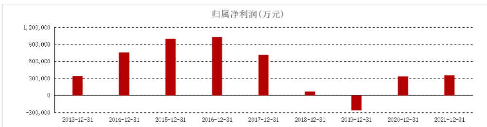 长安深蓝，延期交付一天赔120元！要做“20万级电动轿车天花板”？