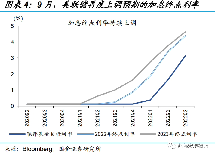 赵伟：外汇风险准备金率上调，信号作用较强（国金宏观）