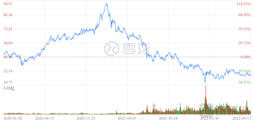 重磅！博时基金董事长江向阳：基金业这十年见证了中国金融与实业的相互成就600332广州药业2022已更新(今日/知乎)