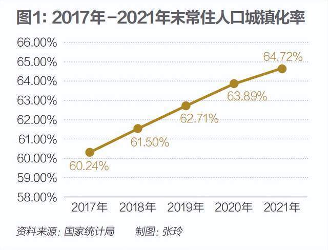 寻机3亿新市民：金融向下与经济向上｜《财经》特报