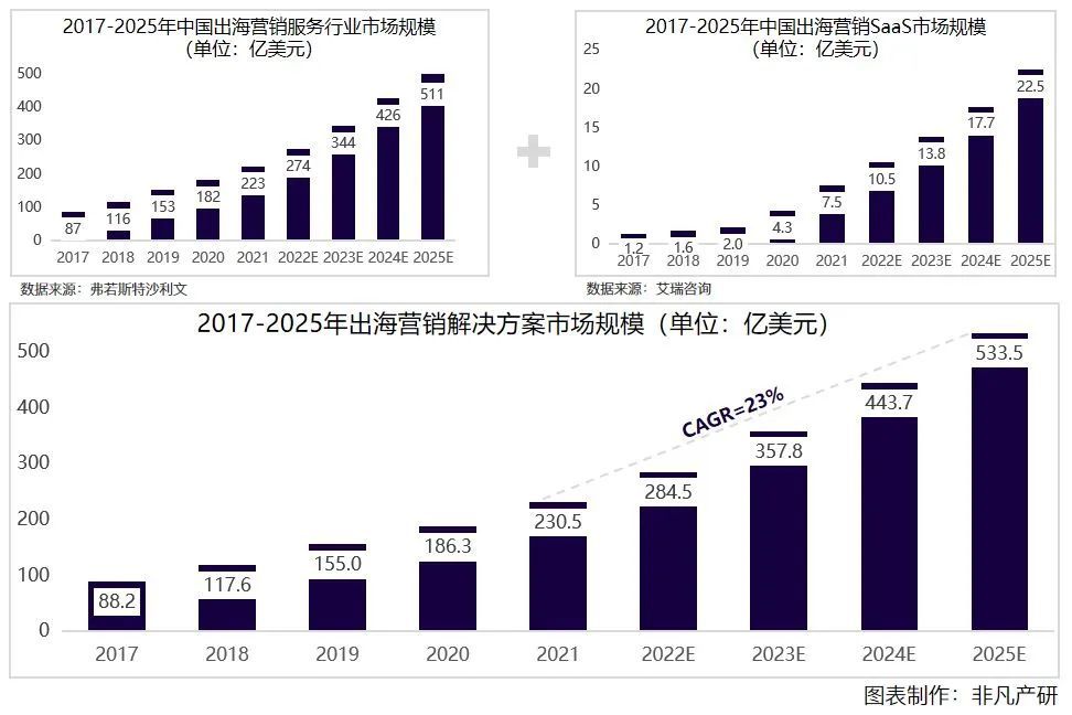 品牌全球化智能服务商博鼎国际完成数百万美元Pre-A轮融资 · 原文图片 2