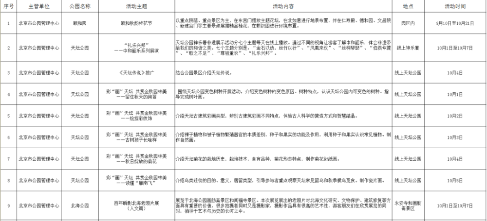 昌平与内蒙古太仆寺旗对接对口帮扶工作两人英语对话关于穿着2022已更新(今日/知乎)