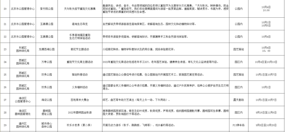 昌平与内蒙古太仆寺旗对接对口帮扶工作两人英语对话关于穿着2022已更新(今日/知乎)