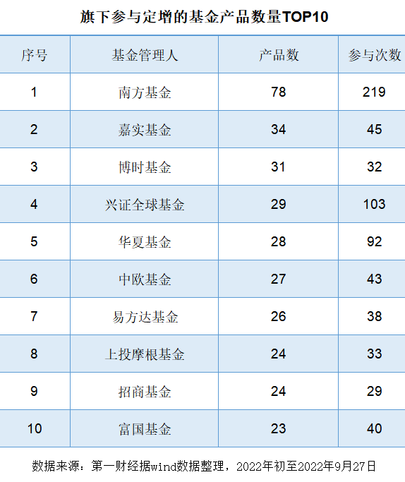 国新健康拟定增募资不超过7.94亿元股价跌2.41％