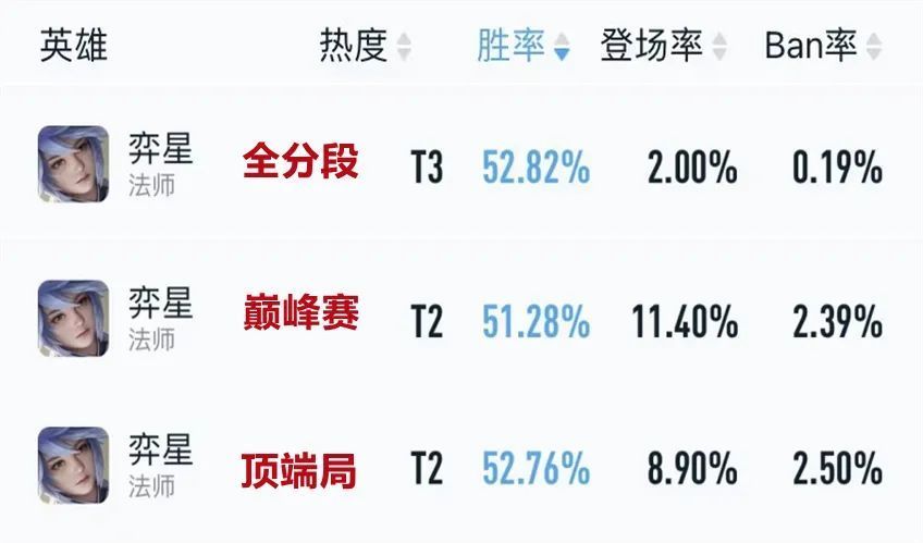 王者荣耀：S29赛季冲分指南，十位宝藏上分英雄助你光速冲分！