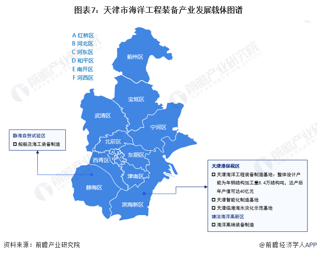 【建议收藏】重磅！2022年天津市海洋工程装备产业链全景图谱 腾讯新闻