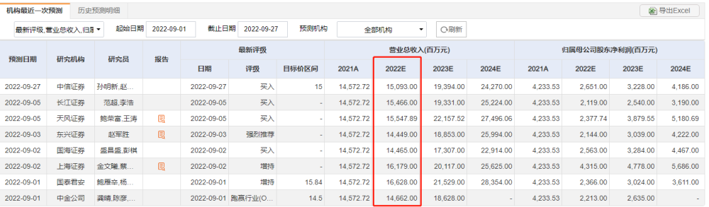 旗滨集团再推员工持股：解锁条件远低于市场预期，人均浮盈17万
