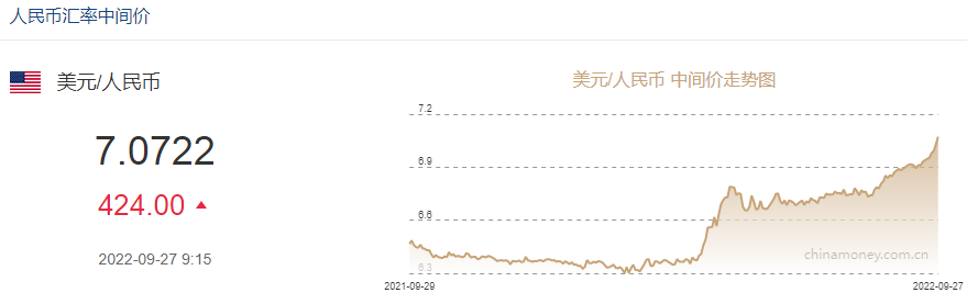 人民币重启跌势在岸人民币跌超400点美元能否独善其身？菲尼英语和瑞思英语哪个好