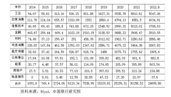 梁斯：外资持股行业较为集中，对A股影响增大