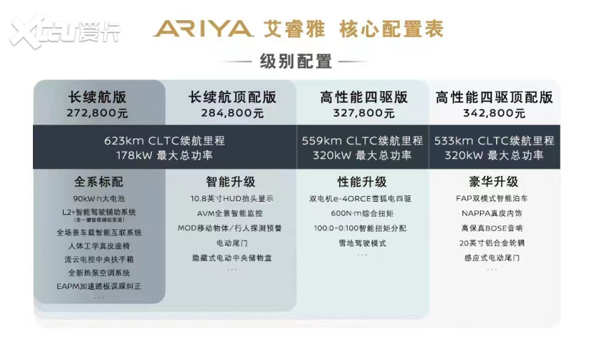 东风日产ARIYA艾睿雅上市售27.28万起