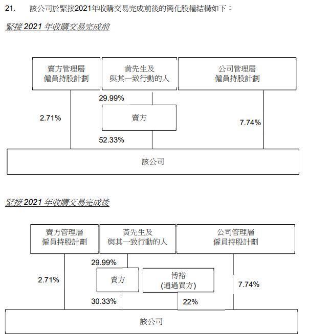 从收购到被收购 博裕投资与金科服务交易中的“魔鬼细节”_腾讯新闻
