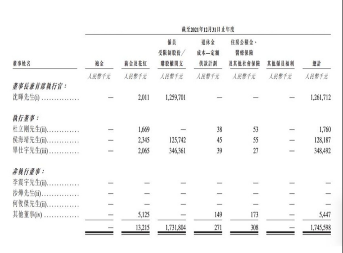 招股书上热搜！威马年亏82亿，沈晖年薪12亿？拿得到？