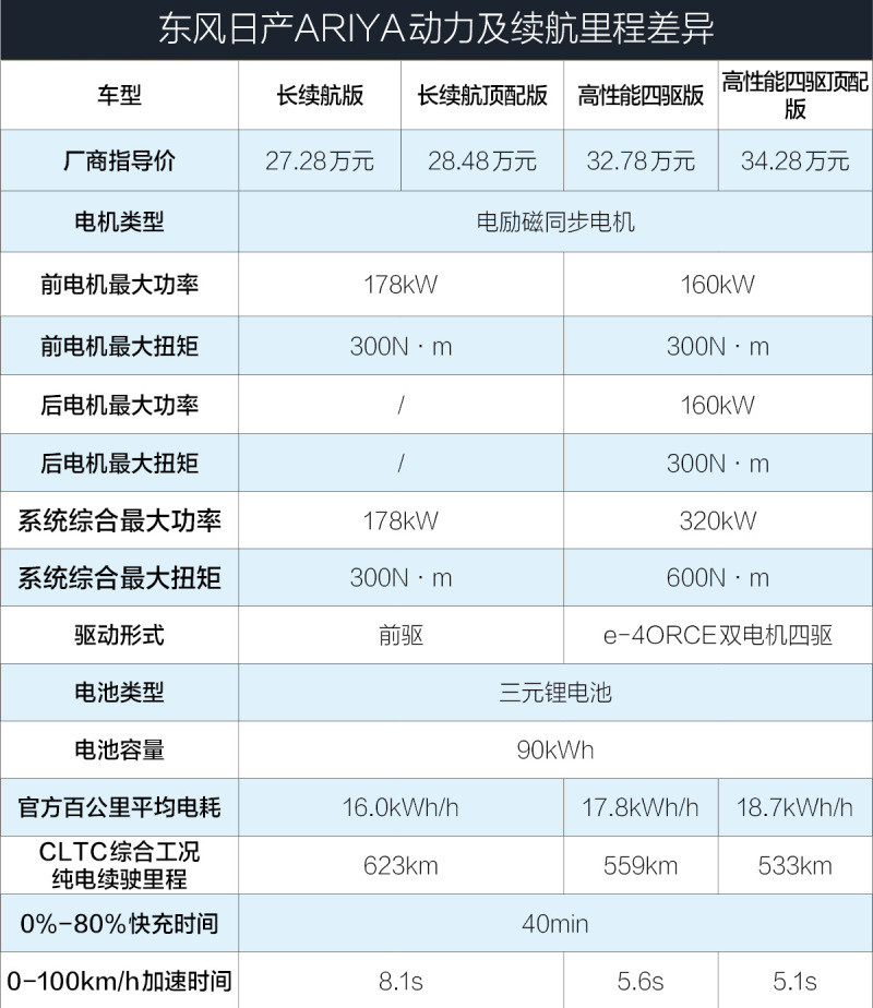 测试新款探岳380TSI德国菜，中国味！