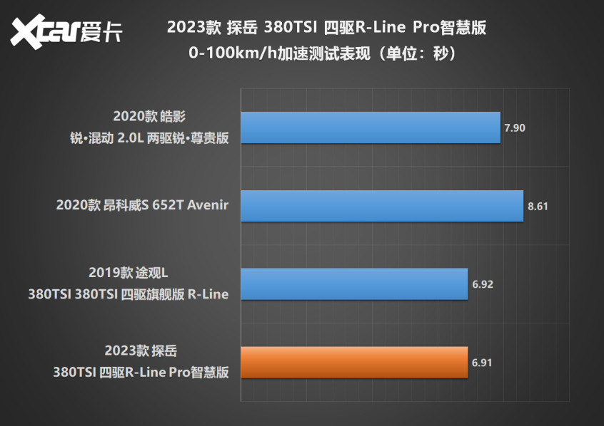 测试新款探岳380TSI德国菜，中国味！肥西官亭重大项目