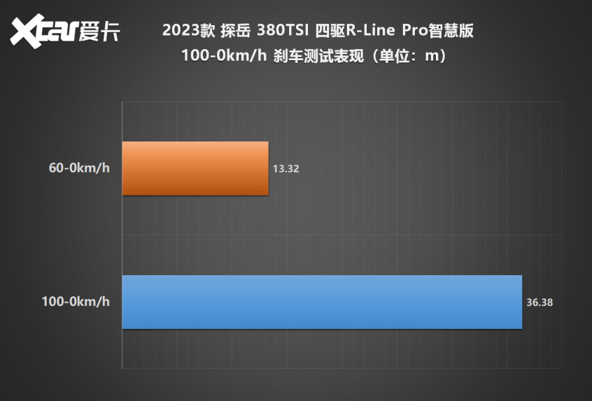 测试新款探岳380TSI德国菜，中国味！