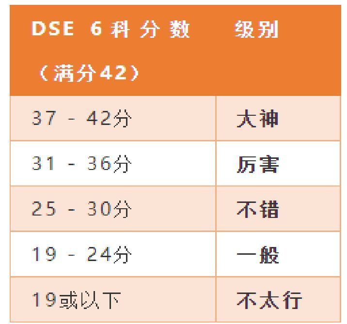 内地考香港艺术学校_香港dse考内地大学_内地人去香港考警察