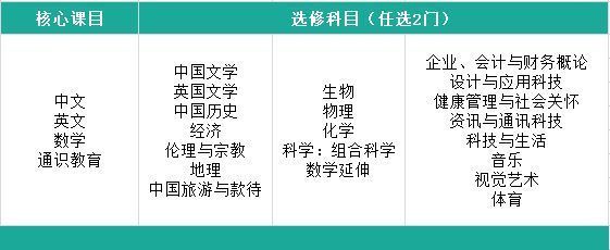 内地考香港艺术学校_内地人去香港考警察_香港dse考内地大学