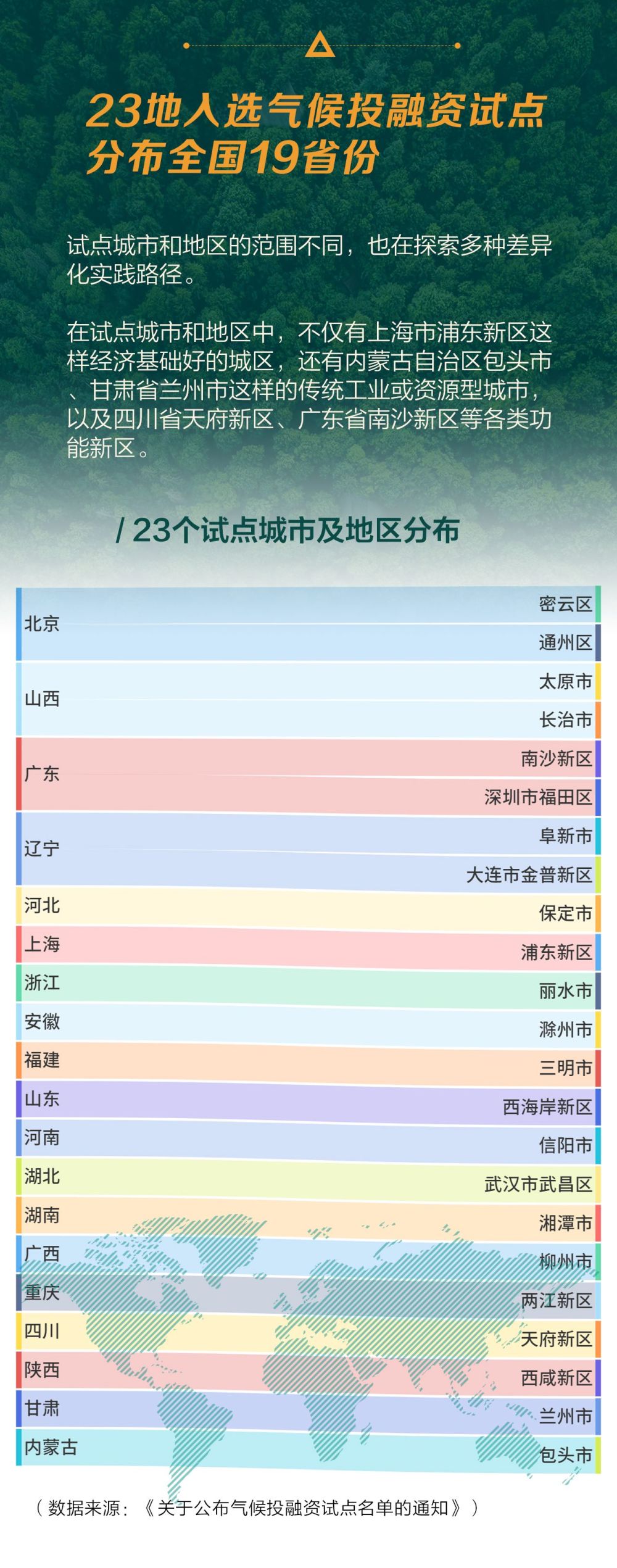 数读｜23个试点城市及地区如何发展“气候投融资”？