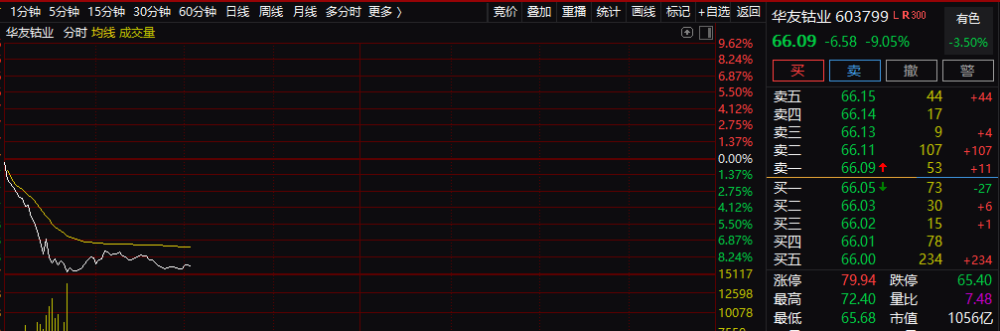 日韩股市集体跳水，美债全线杀跌！人民币急挫570点，什么原因？168源码交易平台源码2022已更新(今日/知乎)情景对话用英语怎么说