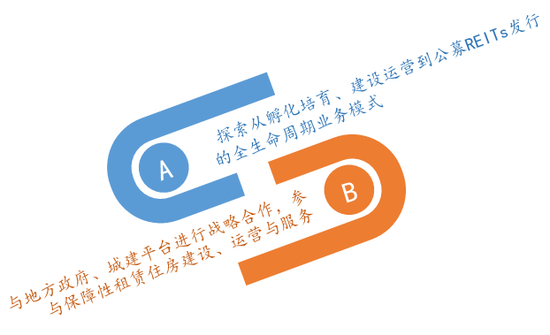 如何玩转轻资产运营?