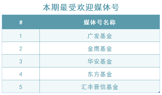 英华号周播报｜海外投资巨头最新发声！震荡市难熬，不惧做市场的孤勇者