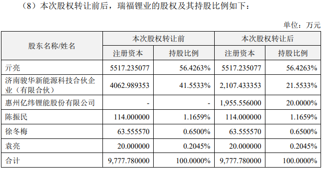 锂电池板块跌4.14％贝仕达克涨11.65％居首