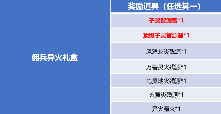 你会买上万元的RTX4090显卡打游戏吗？和朋友换娶妻当面做