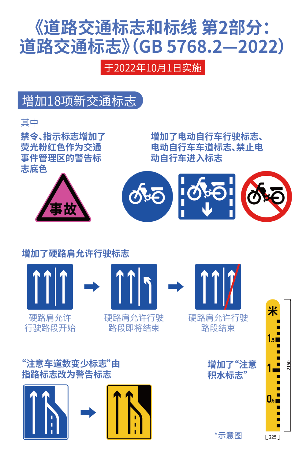 私家车10年内仅需上线检测2次！这些新规10月实施