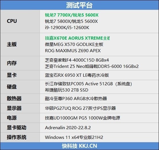 锐龙5可战i9！锐龙7 7700X/锐龙5 7600X评测：当代最香2000元处理器_腾讯新闻