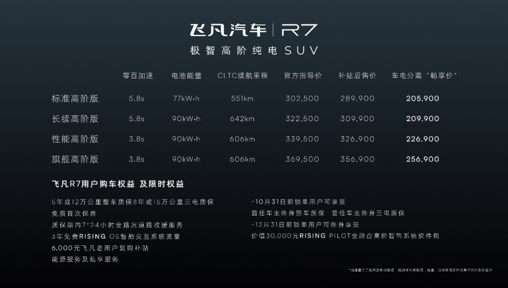 增加7座布局，设计更年轻运动，东风本田全新CR-V售价18.59万元起