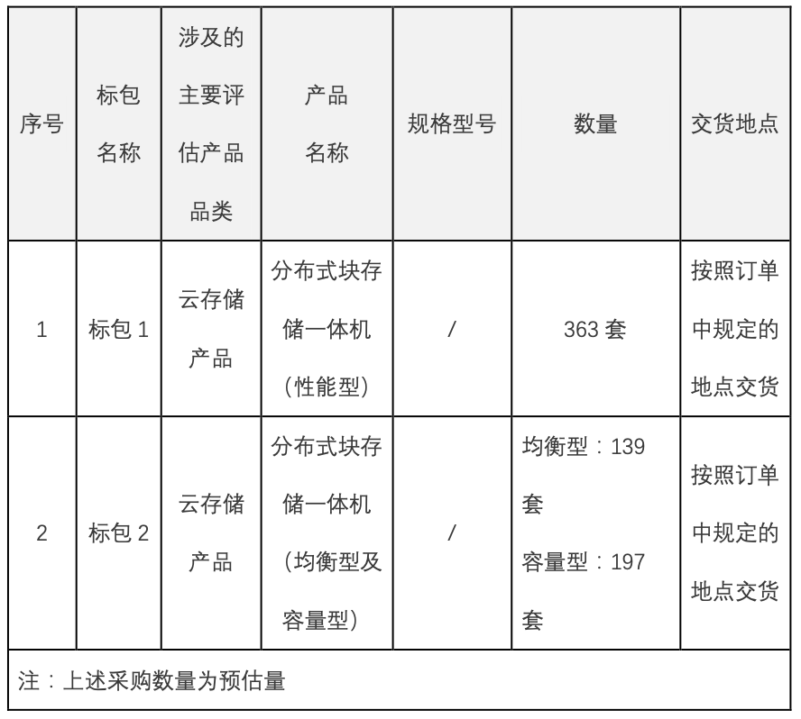 爱奇艺升级分账模式：增设会员拉新分账、取消平台定级、七端数据透明征服原唱歌词2022已更新(今日/知乎)