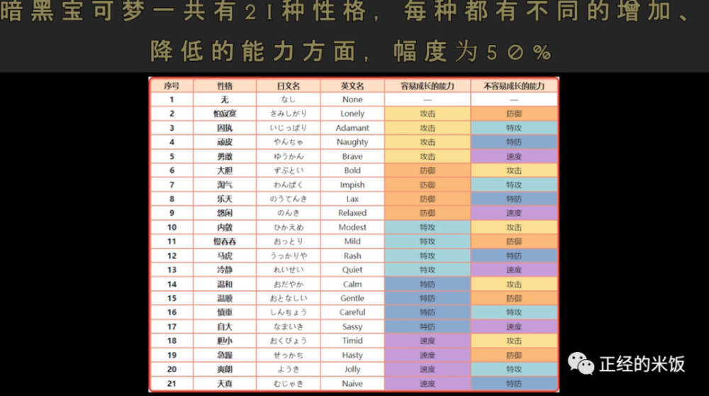 无上黑暗爆发，张若尘再陷危境？石矶降临破黑暗，虚天进阶天尊级