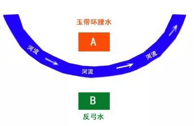 【專題探究】風水中