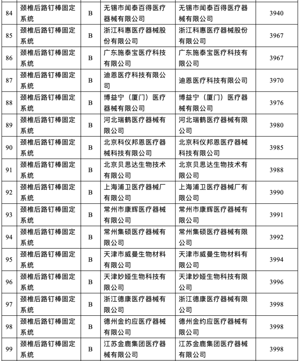 【集采】最高降幅78.7％！刚刚，脊柱国采结果公布